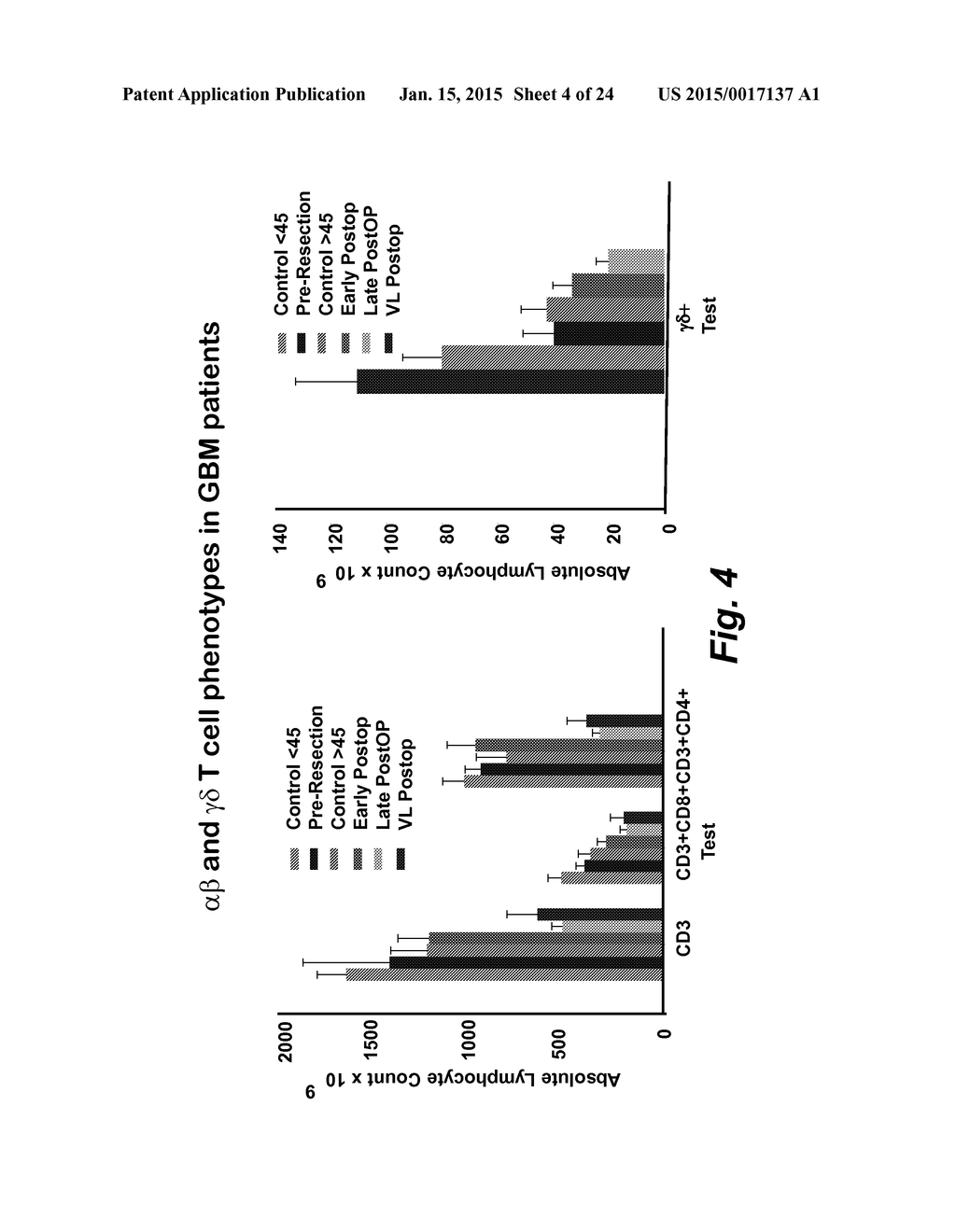 DRUG RESISTANT IMMUNOTHERAPY FOR TREATMENT OF A CANCER - diagram, schematic, and image 05