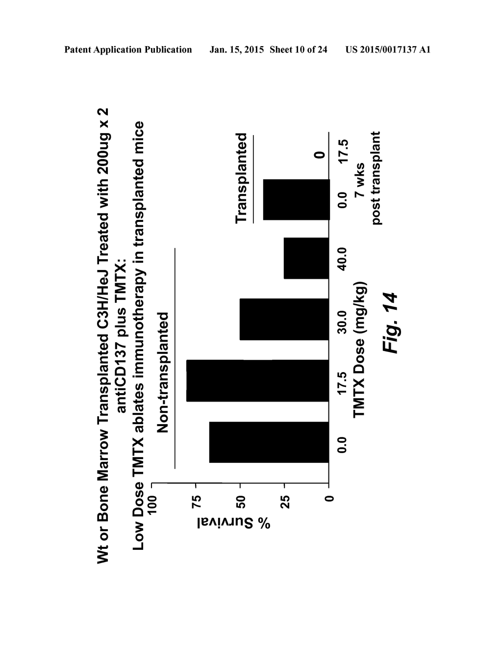 DRUG RESISTANT IMMUNOTHERAPY FOR TREATMENT OF A CANCER - diagram, schematic, and image 11