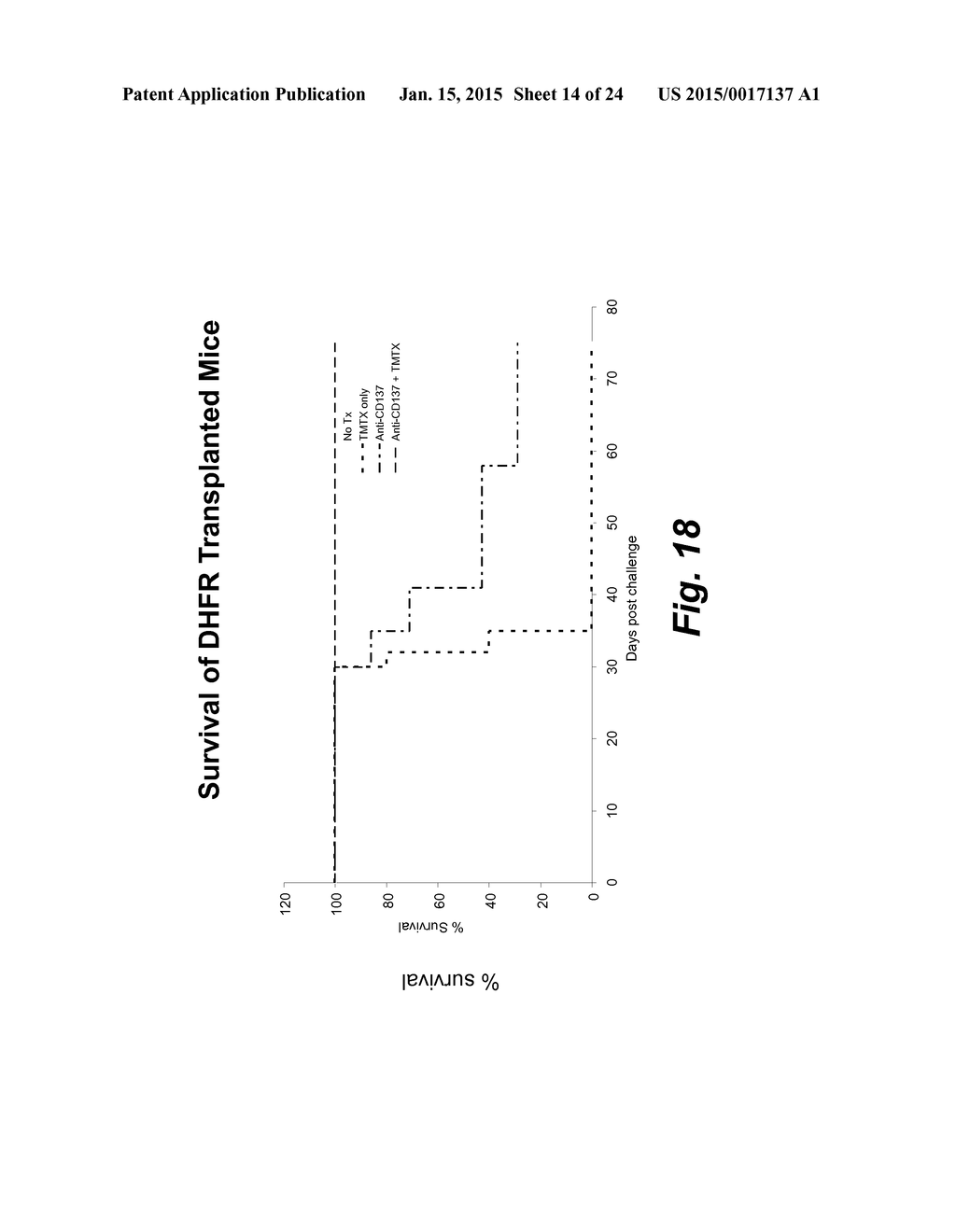 DRUG RESISTANT IMMUNOTHERAPY FOR TREATMENT OF A CANCER - diagram, schematic, and image 15