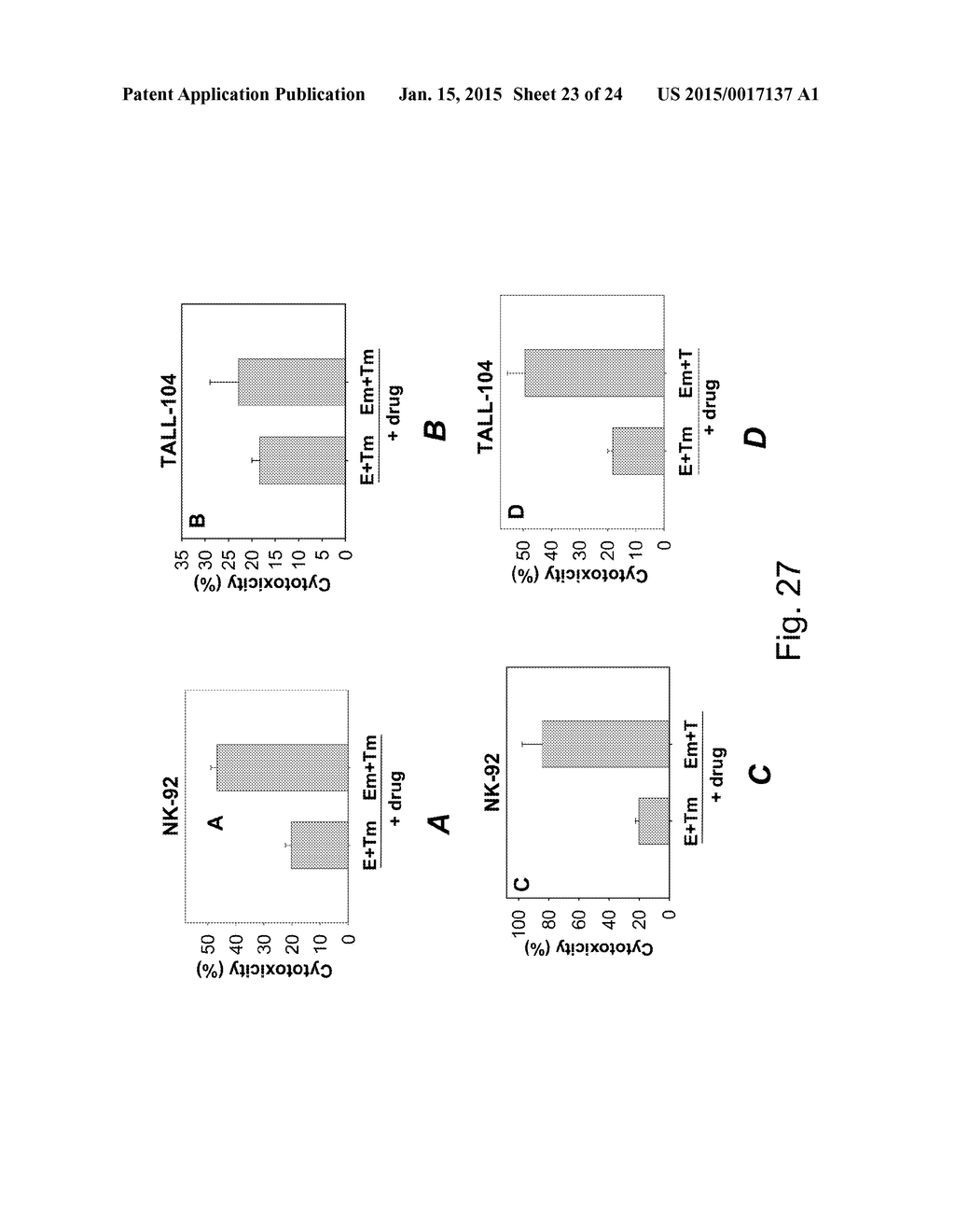 DRUG RESISTANT IMMUNOTHERAPY FOR TREATMENT OF A CANCER - diagram, schematic, and image 24