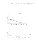 ANTIBODIES COMPRISING MULTIPLE SITE-SPECIFIC NON-NATURAL AMINO ACID     RESIDUES, METHODS OF THEIR PREPARATION AND METHODS OF THEIR USE diagram and image