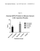 DELIVERY AND FORMULATION OF ENGINEERED NUCLEIC ACIDS diagram and image