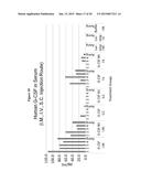 DELIVERY AND FORMULATION OF ENGINEERED NUCLEIC ACIDS diagram and image