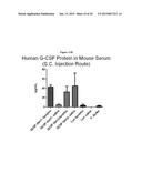 DELIVERY AND FORMULATION OF ENGINEERED NUCLEIC ACIDS diagram and image