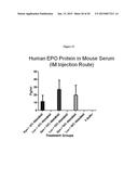 DELIVERY AND FORMULATION OF ENGINEERED NUCLEIC ACIDS diagram and image