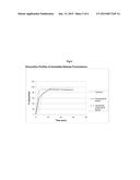 SUSTAINED-RELEASE FORMULATIONS OF TOPIRAMATE diagram and image