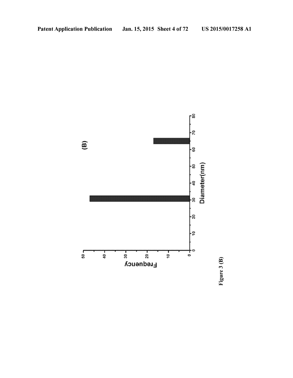 DIRECT DETECTION OF DISEASE BIOMARKERS IN CLINICAL SPECIMENS USING     CATIONIC NANOPARTICLE-BASED ASSAYS & VERSATILE AND GREEN METHODS FOR     SYNTHESIS OF ANISOTROPIC SILVER NANOSTRUCTURES - diagram, schematic, and image 05