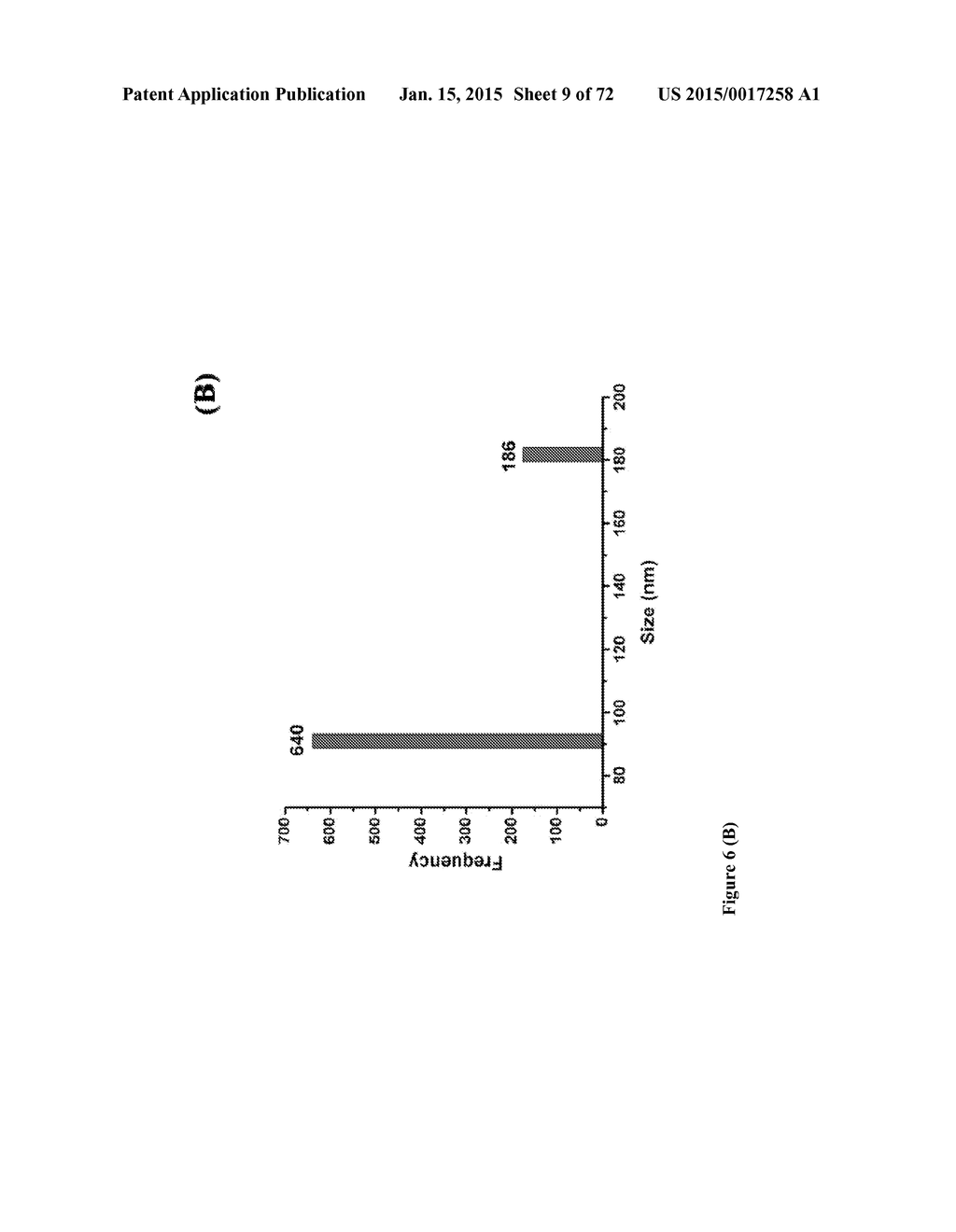 DIRECT DETECTION OF DISEASE BIOMARKERS IN CLINICAL SPECIMENS USING     CATIONIC NANOPARTICLE-BASED ASSAYS & VERSATILE AND GREEN METHODS FOR     SYNTHESIS OF ANISOTROPIC SILVER NANOSTRUCTURES - diagram, schematic, and image 10