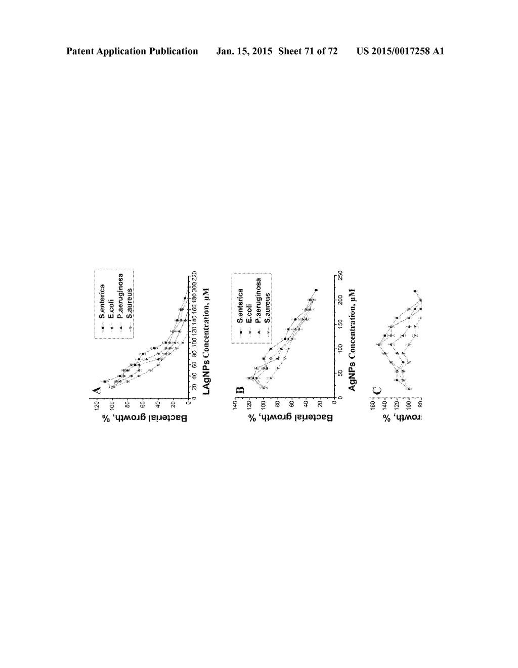 DIRECT DETECTION OF DISEASE BIOMARKERS IN CLINICAL SPECIMENS USING     CATIONIC NANOPARTICLE-BASED ASSAYS & VERSATILE AND GREEN METHODS FOR     SYNTHESIS OF ANISOTROPIC SILVER NANOSTRUCTURES - diagram, schematic, and image 72