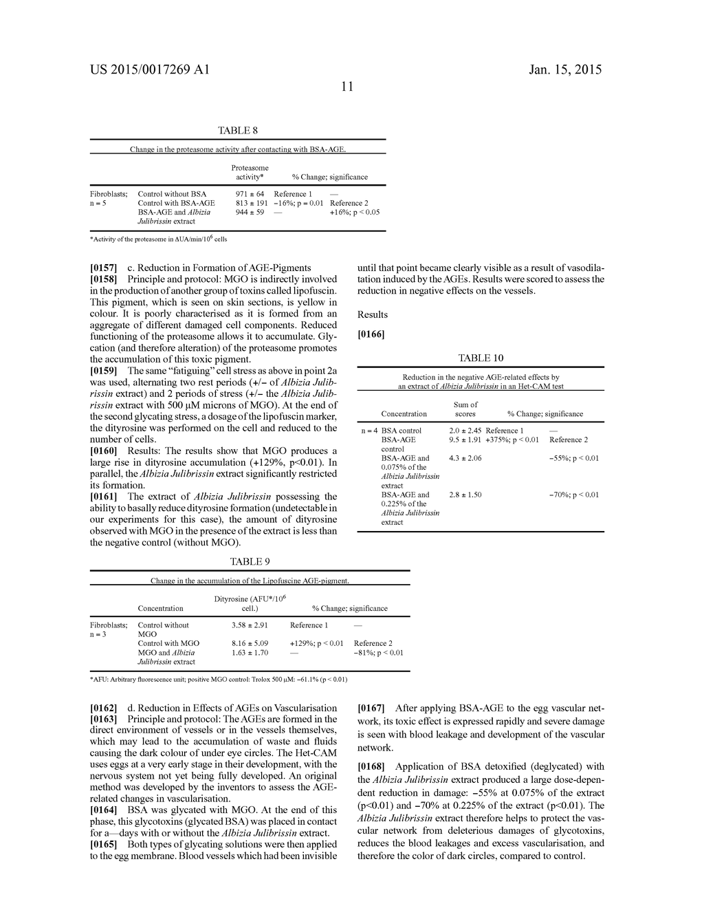 NEW COSMETIC USE OF AN ALBIZIA JULIBRISSIN EXTRACT AND CORRESPONDING     TOPICAL COMPOSITION - diagram, schematic, and image 12