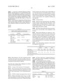 NEW COSMETIC USE OF AN ALBIZIA JULIBRISSIN EXTRACT AND CORRESPONDING     TOPICAL COMPOSITION diagram and image