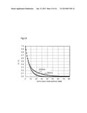 POLYCRYSTALLINE SILICON ROD MANUFACTURING METHOD diagram and image