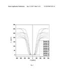 SINTERED COBALT FERRITES COMPOSITE MATERIAL WITH HIGH MAGNETOSTRICTION diagram and image