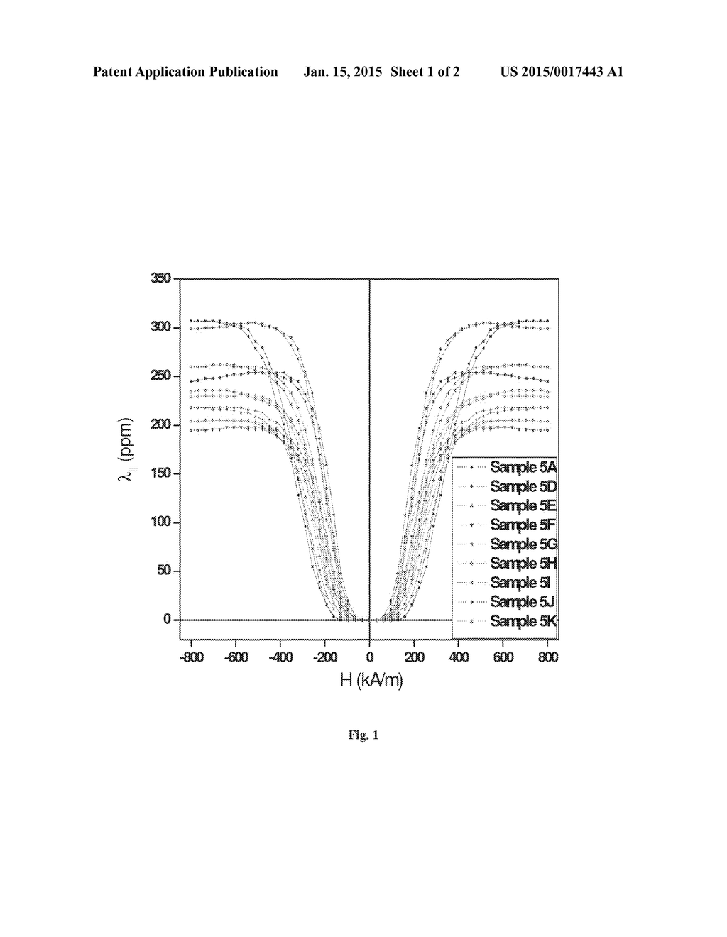 SINTERED COBALT FERRITES COMPOSITE MATERIAL WITH HIGH MAGNETOSTRICTION - diagram, schematic, and image 02