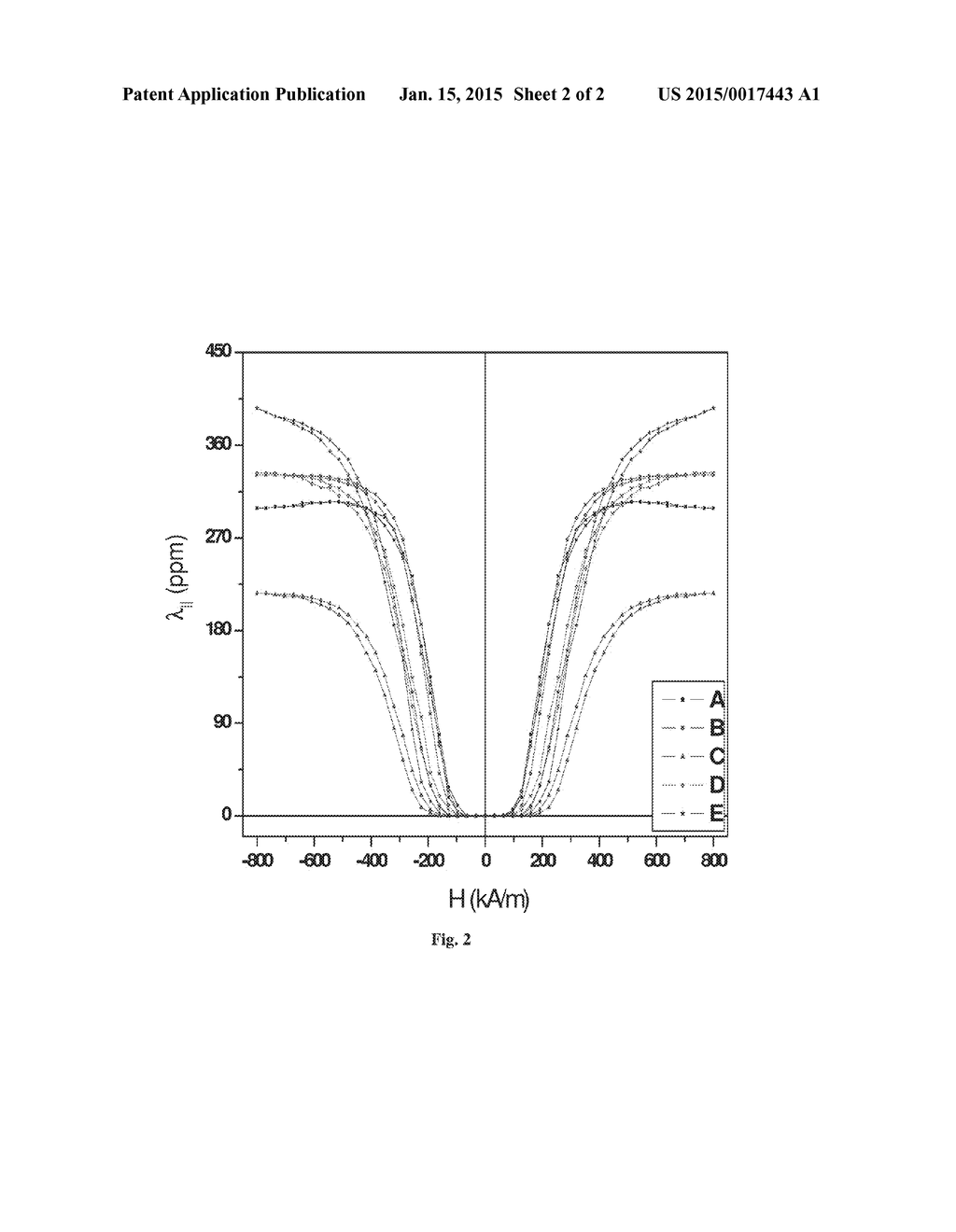 SINTERED COBALT FERRITES COMPOSITE MATERIAL WITH HIGH MAGNETOSTRICTION - diagram, schematic, and image 03