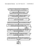 METHOD OF FABRICATION OF AN ANISOTROPY MAGNETIC LAYER OF A PATTERNED STACK diagram and image