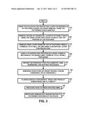 METHOD OF FABRICATION OF AN ANISOTROPY MAGNETIC LAYER OF A PATTERNED STACK diagram and image