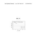 ELECTRODE FOR SECONDARY BATTERY, PREPARATION THEREOF, AND SECONDARY     BATTERY AND CABLE-TYPE SECONDARY BATTERY COMPRISING THE SAME diagram and image