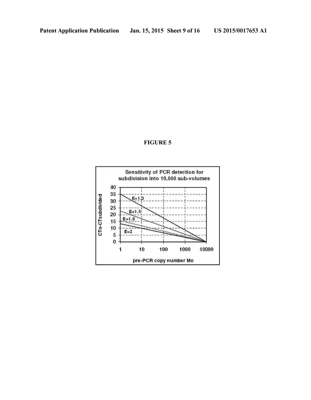 Absolute PCR Quantification - diagram, schematic, and image 10