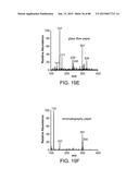 MASS SPECTROMETRY ANALYSIS OF MICROORGANISMS IN SAMPLES diagram and image