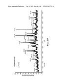 MASS SPECTROMETRY ANALYSIS OF MICROORGANISMS IN SAMPLES diagram and image