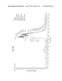 MEANS AND METHODS OF MEASURING PARATHYROID HORMONE IN PATIENTS SUFFERING     FROM OXIDATIVE STRESS diagram and image