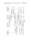 METHOD OF COGNITIVE RADIO AND DEVICE UTILIZING THE SAME diagram and image