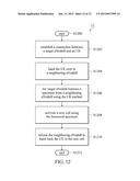 METHOD OF COGNITIVE RADIO AND DEVICE UTILIZING THE SAME diagram and image