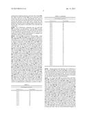 GOLF CLUBS AND SHAFTS CONFIGURED FOR CONSISTENT CLUB GAPPING diagram and image