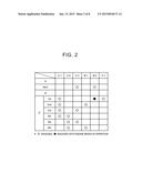 CONTROL DEVICE AND CONTROL METHOD FOR SOLENOID VALVE diagram and image