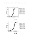 Optimization of Zero-PGM Washcoat and Overcoat Loadings on Metallic     Substrate diagram and image