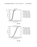 Optimization of Zero-PGM Washcoat and Overcoat Loadings on Metallic     Substrate diagram and image