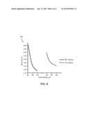 Optimization of Zero-PGM Washcoat and Overcoat Loadings on Metallic     Substrate diagram and image