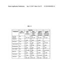 INDUCERS OF HEMATOPOIESIS AND FETAL GLOBIN PRODUCTION FOR TREATMENT OF     CYTOPENIAS AND HEMOGLOBIN DISORDERS diagram and image