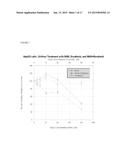 COMPOSITIONS COMPRISING NDGA DERIVATIVES AND SORAFENIB AND THEIR USE IN     TREATMENT OF CANCER diagram and image