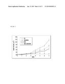 COMPOSITIONS COMPRISING NDGA DERIVATIVES AND SORAFENIB AND THEIR USE IN     TREATMENT OF CANCER diagram and image