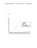 COMPOSITIONS COMPRISING NDGA DERIVATIVES AND SORAFENIB AND THEIR USE IN     TREATMENT OF CANCER diagram and image