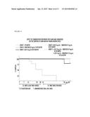 COMPOSITIONS COMPRISING NDGA DERIVATIVES AND SORAFENIB AND THEIR USE IN     TREATMENT OF CANCER diagram and image