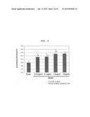 SIRTUIN INDUCER, TISSUE REPAIRING AGENT, HEPATOCYTE GROWTH FACTOR INDUCER,     TISSUE HOMEOSTASIS MAINTENANCE AGENT, AND TLR4 AGONIST, HAVING HYALURONIC     ACID FRAGMENT AS ACTIVE INGREDIENT diagram and image