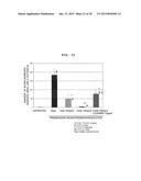 SIRTUIN INDUCER, TISSUE REPAIRING AGENT, HEPATOCYTE GROWTH FACTOR INDUCER,     TISSUE HOMEOSTASIS MAINTENANCE AGENT, AND TLR4 AGONIST, HAVING HYALURONIC     ACID FRAGMENT AS ACTIVE INGREDIENT diagram and image