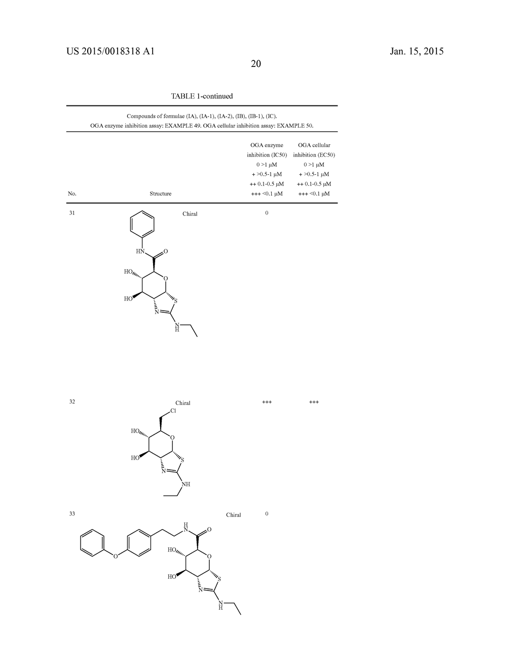 Glycosidase inhibitors - diagram, schematic, and image 21