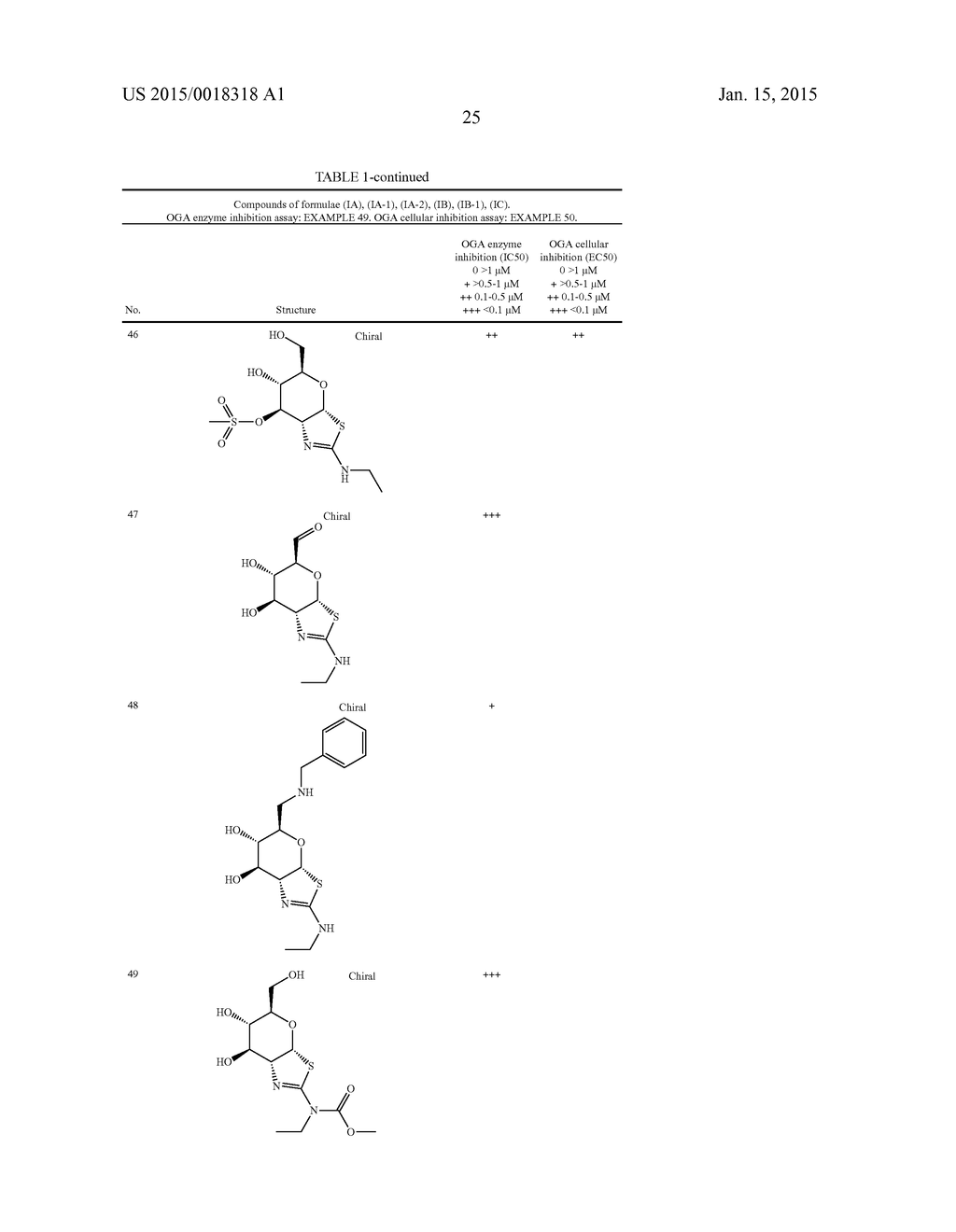 Glycosidase inhibitors - diagram, schematic, and image 26