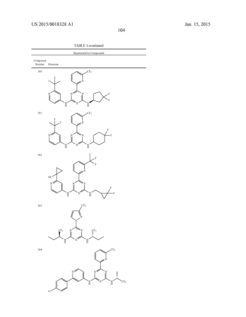 THERAPEUTICALLY ACTIVE COMPOUNDS AND THEIR METHODS OF USE - diagram, schematic, and image 105