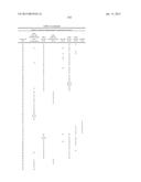 THERAPEUTICALLY ACTIVE COMPOUNDS AND THEIR METHODS OF USE diagram and image