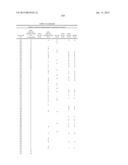 THERAPEUTICALLY ACTIVE COMPOUNDS AND THEIR METHODS OF USE diagram and image