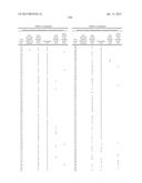 THERAPEUTICALLY ACTIVE COMPOUNDS AND THEIR METHODS OF USE diagram and image