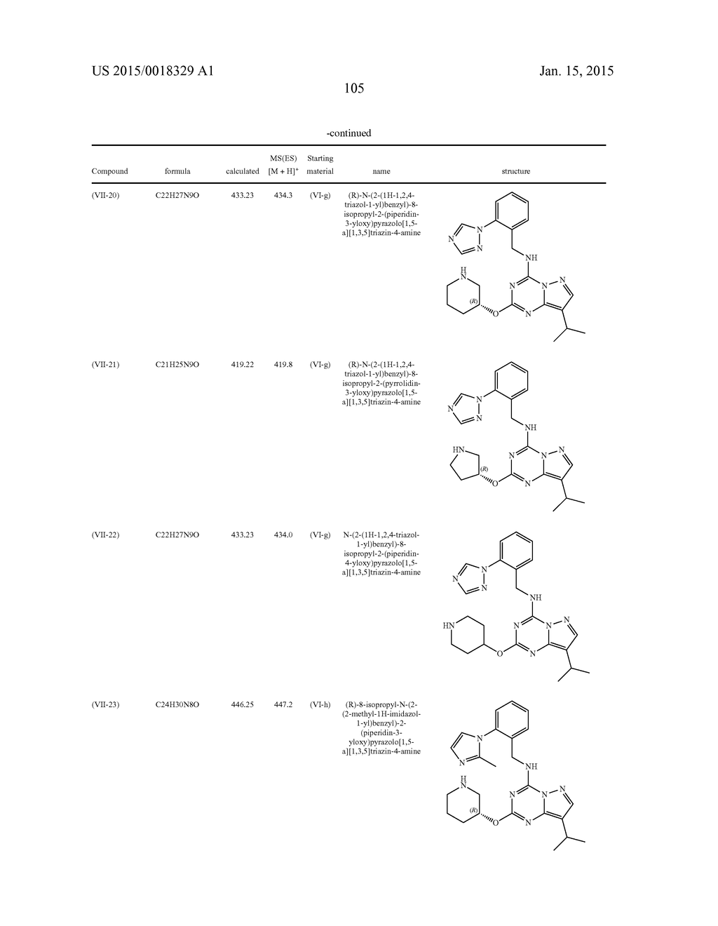 PHARMACEUTICALLY ACTIVE PYRAZOLO-TRIAZINE DERIVATIVES - diagram, schematic, and image 106