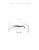 COMPOUNDS FOR THE TREATMENT OF PATHOLOGIES ASSOCIATED WITH AGING AND     DEGENERATIVE DISORDERS diagram and image