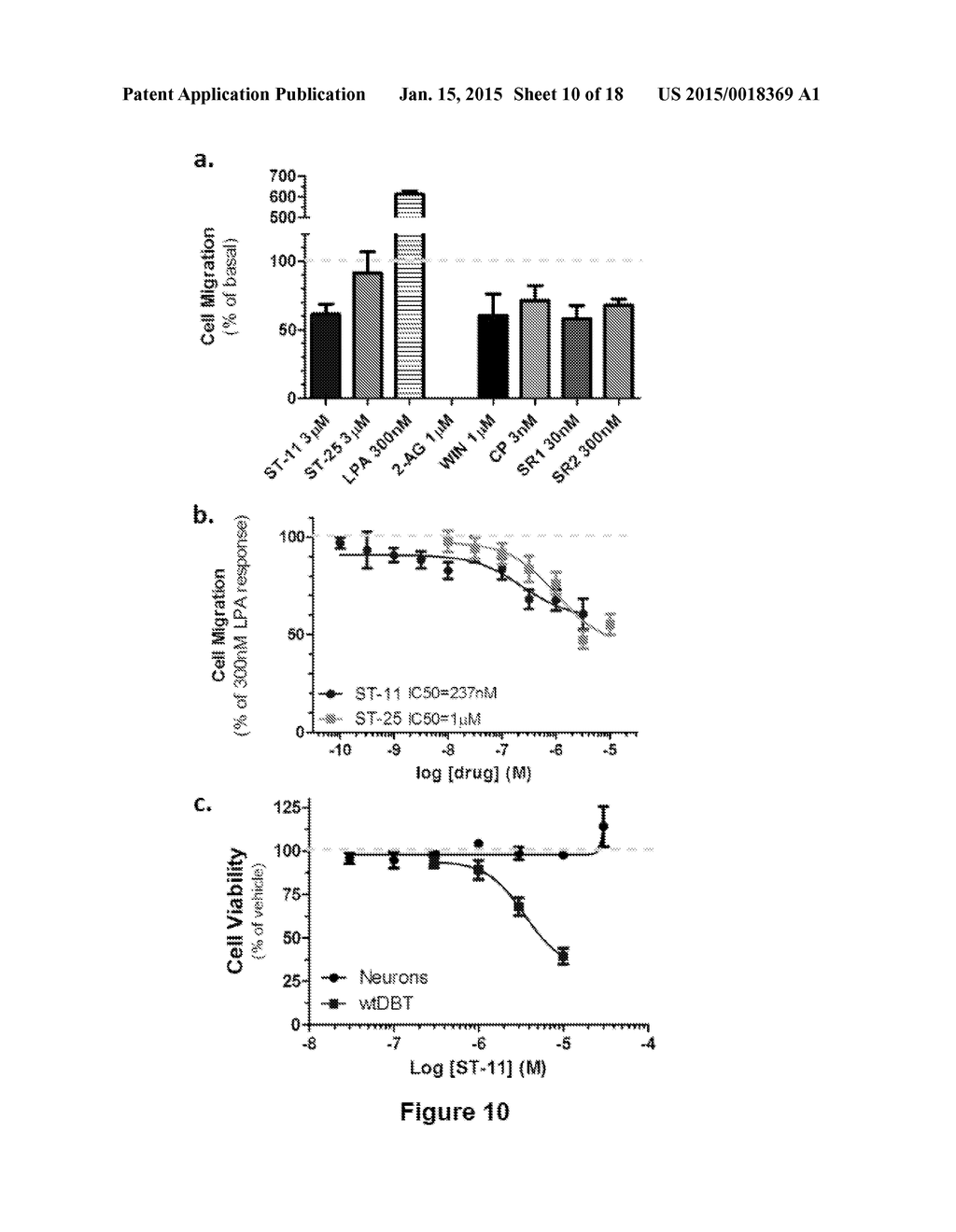 Compositions and Methods for Treating Malignant Astrocytomas - diagram, schematic, and image 11