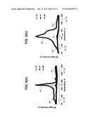 TREATING OF CATALYST CARRIER, FISCHER-TROPSCH CATALYSTS AND METHOD OF     PREPARATION THEREOF diagram and image